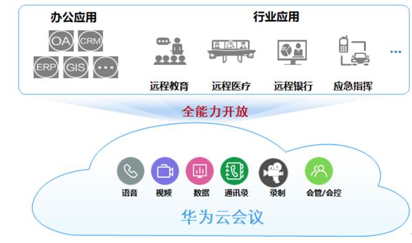 向上推動行業(yè)天花板 華為云會議要做行業(yè)辦公轉(zhuǎn)型使能者